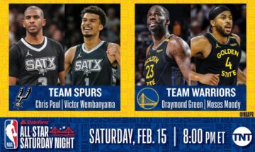 НБА оголосила 4 команди на конкурс майстерності під час Матчу зірок 57