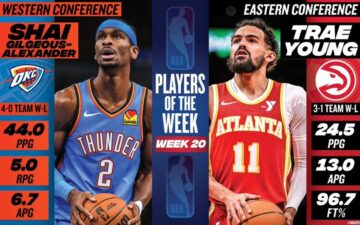Визначились найкращі гравці двадцятого тижня НБА сезону 2024/2025 33