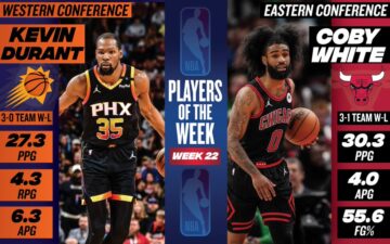 Визначилися найкращі гравці двадцять другого тижня НБА сезону 2024/2025 23