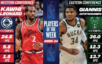 Визначилися найкращі гравці двадцять четвертого тижня НБА сезону 2024/2025 33