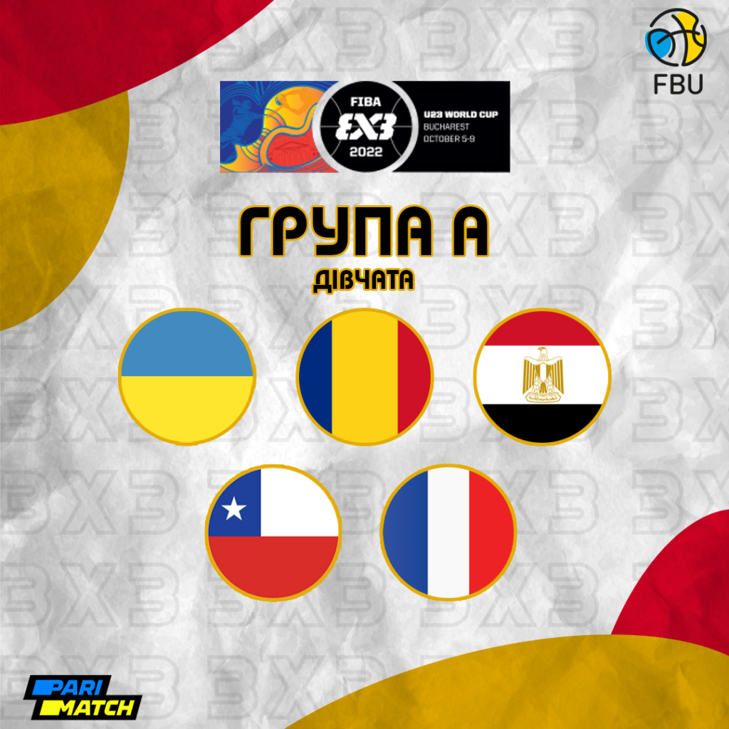 Збірні України 3х3 дізнались суперників на чемпіонаті світу U-23 6 - basket.com.ua Збірні України 3х3 дізнались суперників на чемпіонаті світу U-23 5 - basket.com.ua