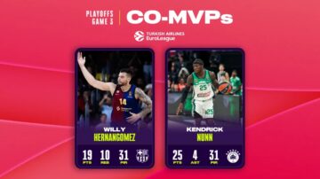 Центровий "Барселони" і захисник "Панатінаїкоса" – MVP третіх матчів плей-офф Євроліги 41