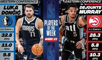 Визначились найкращі гравці двадцять третього тижня сезону 2023/2024 в НБА 31