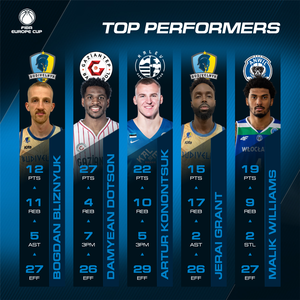 Богдан Блинзюк – в топ-5 гравців тижня Кубка Європи ФІБА 4 - basket.com.ua Богдан Блинзюк – в топ-5 гравців тижня Кубка Європи ФІБА 3 - basket.com.ua