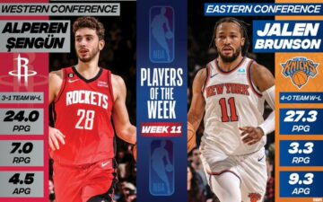 Визначились найкращі гравці одинадцятого тижня НБА сезону 2023/2024 41