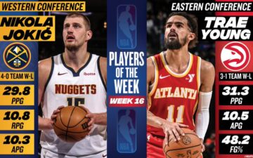 Визначилися найкращі гравці 16 тижня НБА сезону-2024/25 35