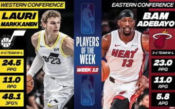 Визначились найкращі гравці дванадцятого тижня НБА сезону 2023/2024 39