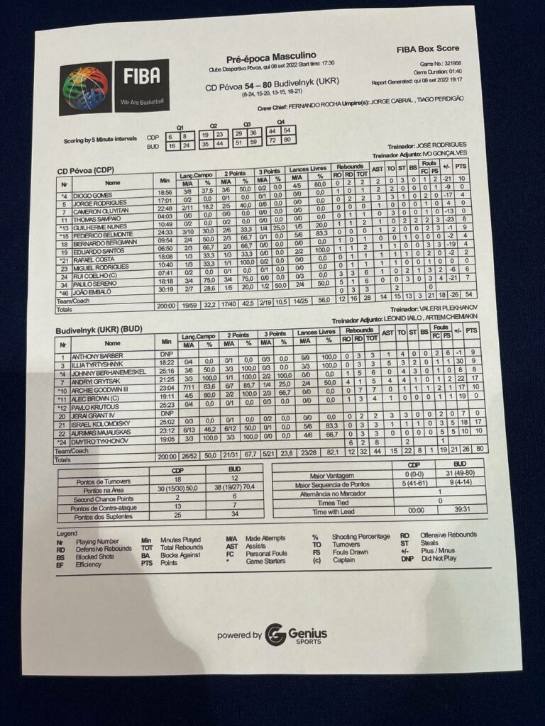 "Будівельник" здобув третю перемогу в контрольних матчах 4 - basket.com.ua "Будівельник" здобув третю перемогу в контрольних матчах 3 - basket.com.ua
