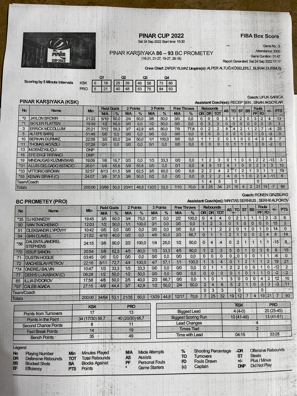 Контрольний матч. “Каршияка” — “Прометей” 86:93 4 - basket.com.ua Контрольний матч. “Каршияка” — “Прометей” 86:93 3 - basket.com.ua