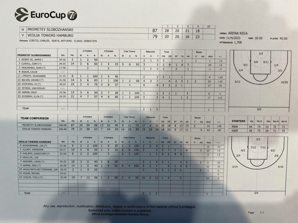 Єврокубок. “Прометей” — “Гамбург” 87:79 19