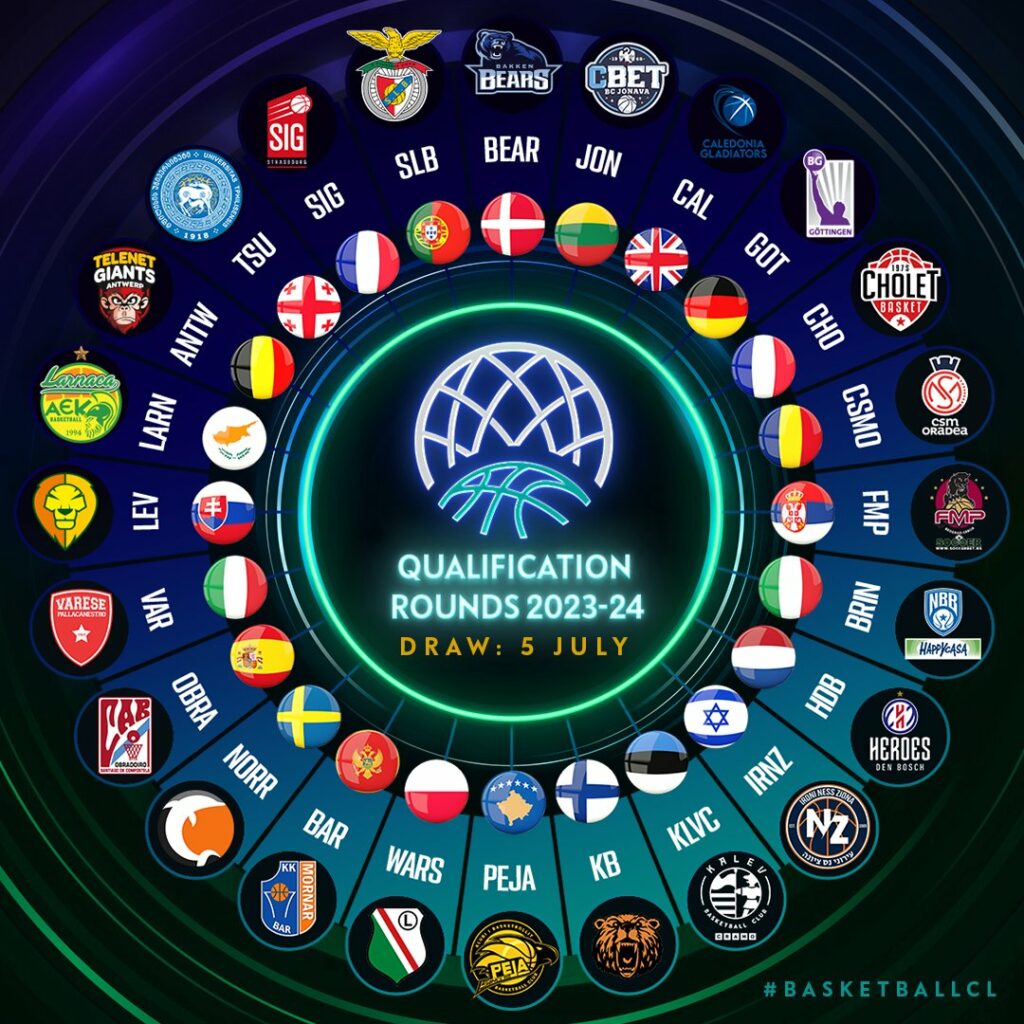 Жодна українська команда не заявилася на Лігу чемпіонів 6 - basket.com.ua Жодна українська команда не заявилася на Лігу чемпіонів 5 - basket.com.ua