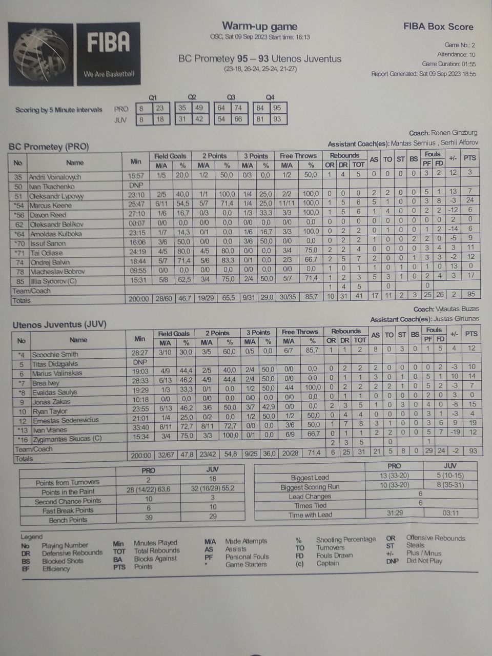 Контрольний матч. “Прометей” — “Ювентус” 95:93 4 - basket.com.ua Контрольний матч. “Прометей” — “Ювентус” 95:93 3 - basket.com.ua