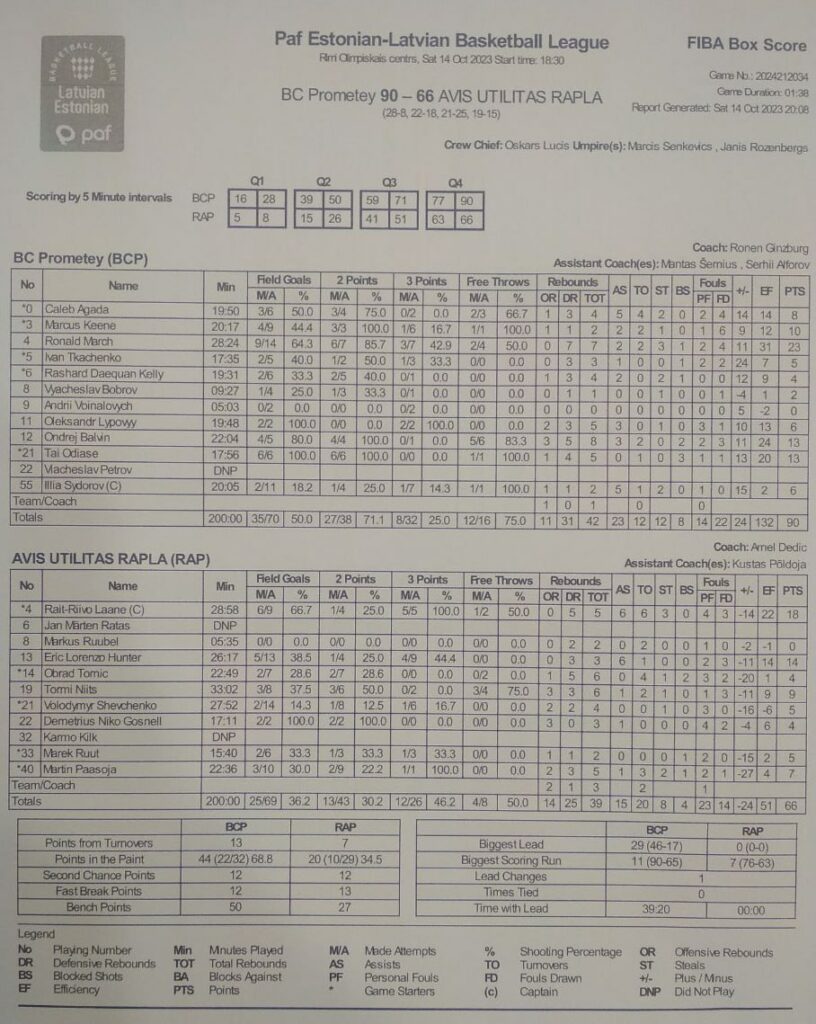 ЛЕБЛ. "Прометей" - "Рапла" 90:66 3 - basket.com.ua