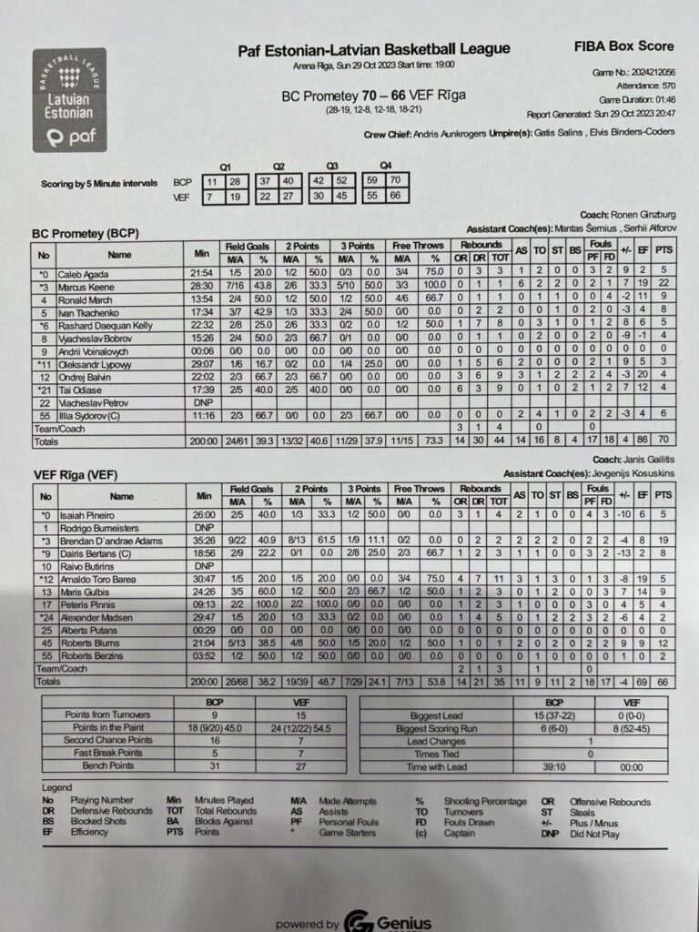 ЛЕБЛ: "Прометей" - "ВЕФ Рига" 70:66 3 - basket.com.ua