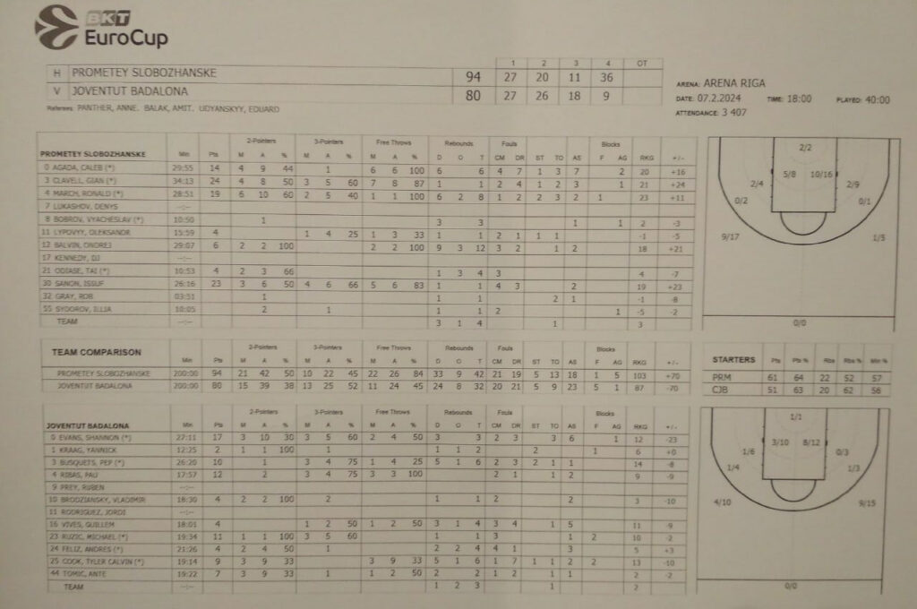 Єврокубок. “Прометей” — “Ховентуд” 94:80 3