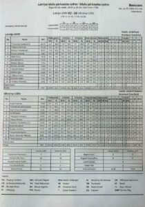 Контрольний матч: Збірна України U-20 обіграла Латвію 3 - basket.com.ua