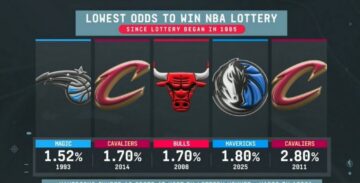 "Даллас" увійшов в елітний клуб щасливчиків драфт-лотереї 47