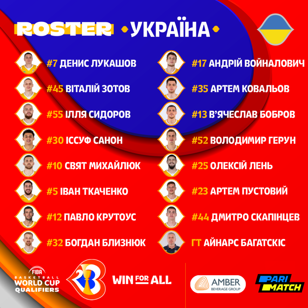 <strong>Петров, Павлов, Липовий, Кравцов не увійшли до списку з 15 гравців збірної України на відбір ЧС-2023</strong> 2 - basket.com.ua <strong>Петров, Павлов, Липовий, Кравцов не увійшли до списку з 15 гравців збірної України на відбір ЧС-2023</strong> 1 - basket.com.ua