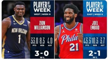 Визначено найкращих гравців восьмого тижня НБА 51