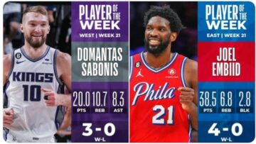 Визначено найкращих гравців тижня в НБА 37 - basket.com.ua