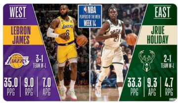 Визначено найкращих гравців тижня в НБА 39 - basket.com.ua