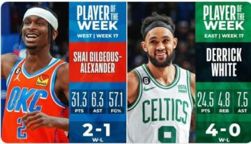 Визначено найкращих гравців тижня в НБА 51 - basket.com.ua