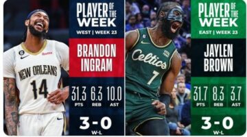 Визначено найкращих гравців тижня в НБА 45 - basket.com.ua