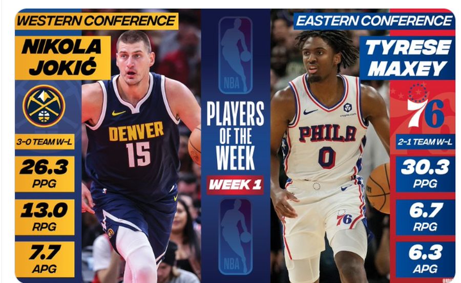 Визначились найкращі гравці першого тижня сезону 2023/2024 в НБА 1 - basket.com.ua