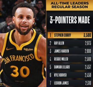 Стефен Каррі подолав позначку в 3500 триочкових за кар'єру 31 - basket.com.ua