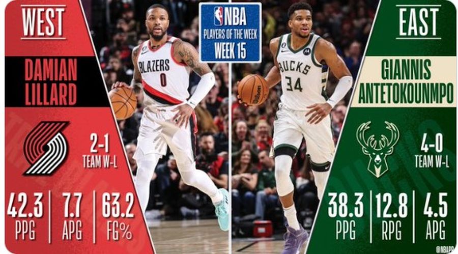 Визначено найкращих гравців тижня в НБА 2 - basket.com.ua Визначено найкращих гравців тижня в НБА 1 - basket.com.ua