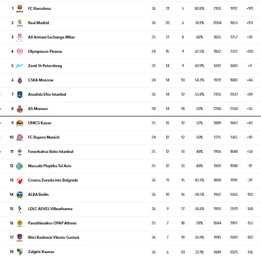 Євроліга: результати матчів 3 березня 1 - basket.com.ua
