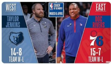 Визначено найкращих тренерів березня-квітня в НБА 51 - basket.com.ua