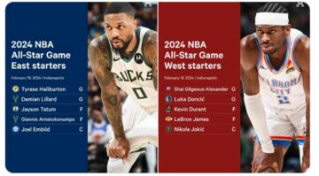 Стали відомі стартові склади на Матч усіх зірок НБА 37 - basket.com.ua