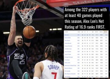 Олексій Лень йде на феноменальний рекорд сезону НБА, випереджаючи 322 гравців за важливим показником 35 - basket.com.ua