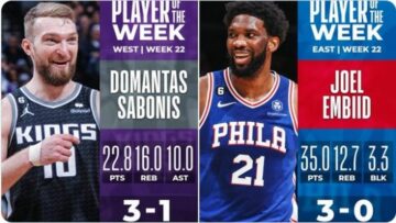Визначено найкращих гравців тижня в НБА 27 - basket.com.ua