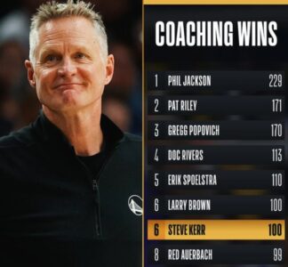 Стів Керр перевершив 9-разового чемпіона НБА за кількістю перемог в плей-офф 29