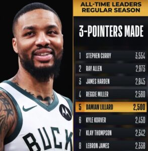 Деміан Ліллард забив неймовірний переможний кидок в овертаймі і встановив потужне досягнення 29 - basket.com.ua