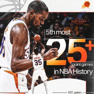 Кевін Дюрант перевершив досягнення Кобі Браянта в історії НБА 47 - basket.com.ua