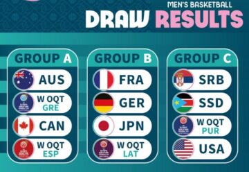 Відбулося жеребування Олімпіади-2024. США потрапили в одну групу з Сербією 33 - basket.com.ua