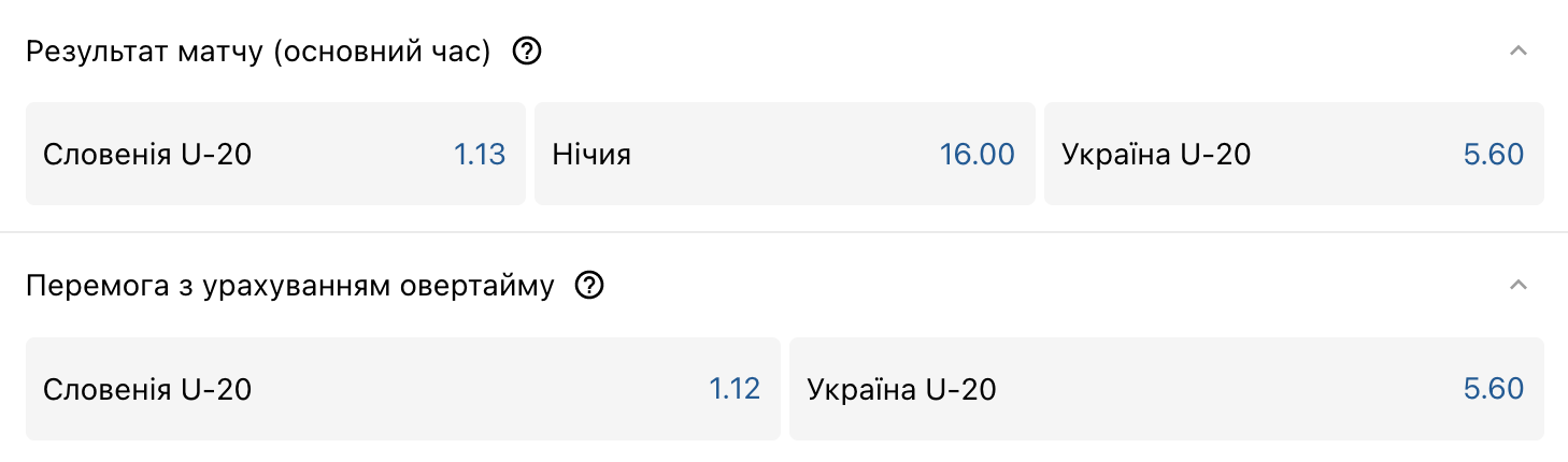 Словенія U-20 — Україна U-20: шанси команд на перемогу 4 - basket.com.ua Словенія U-20 — Україна U-20: шанси команд на перемогу 3 - basket.com.ua