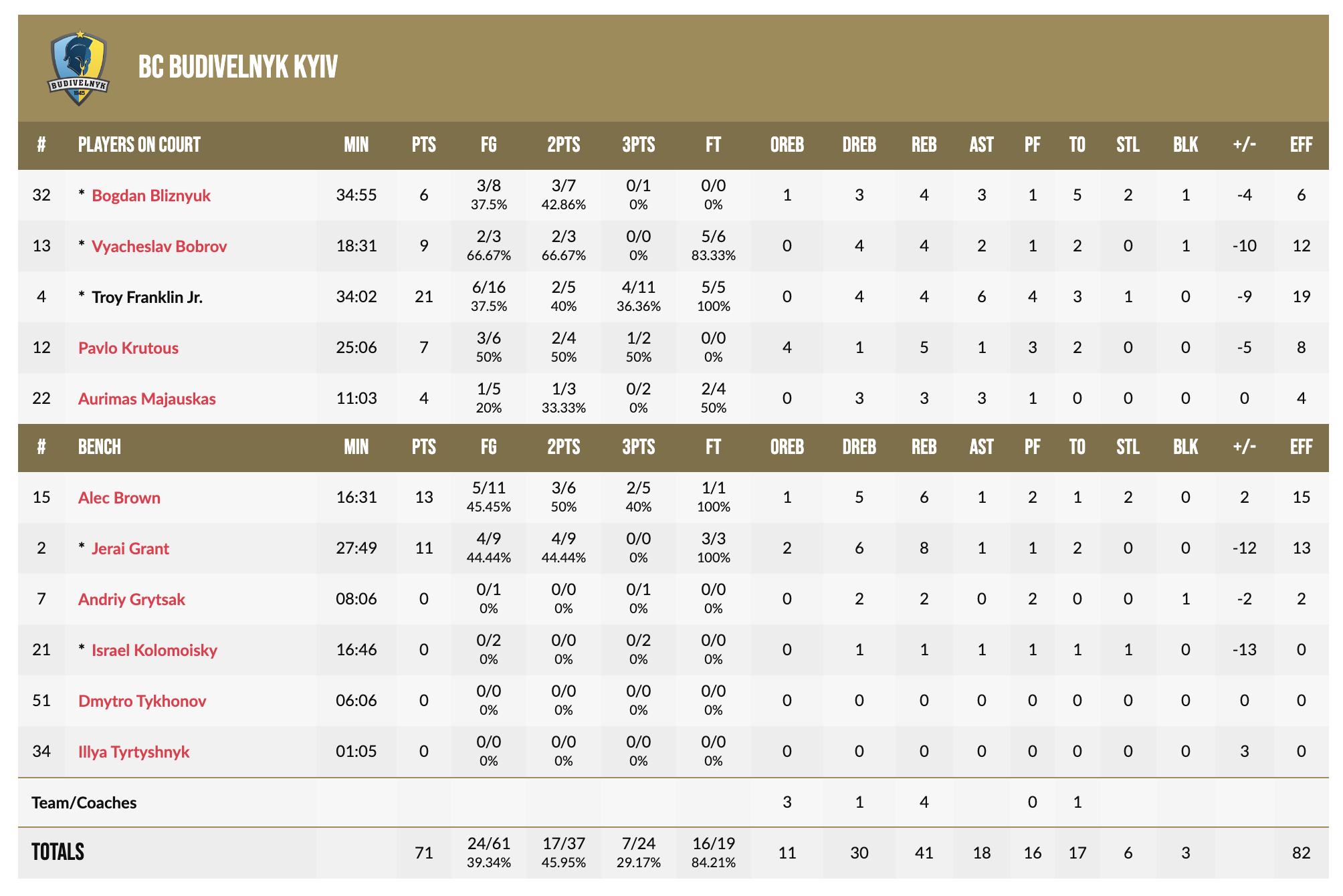 Кубок Європи FIBA. “Хапоель Хайфа” — “Будівельник” 81:71 4 - basket.com.ua Кубок Європи FIBA. “Хапоель Хайфа” — “Будівельник” 81:71 3 - basket.com.ua