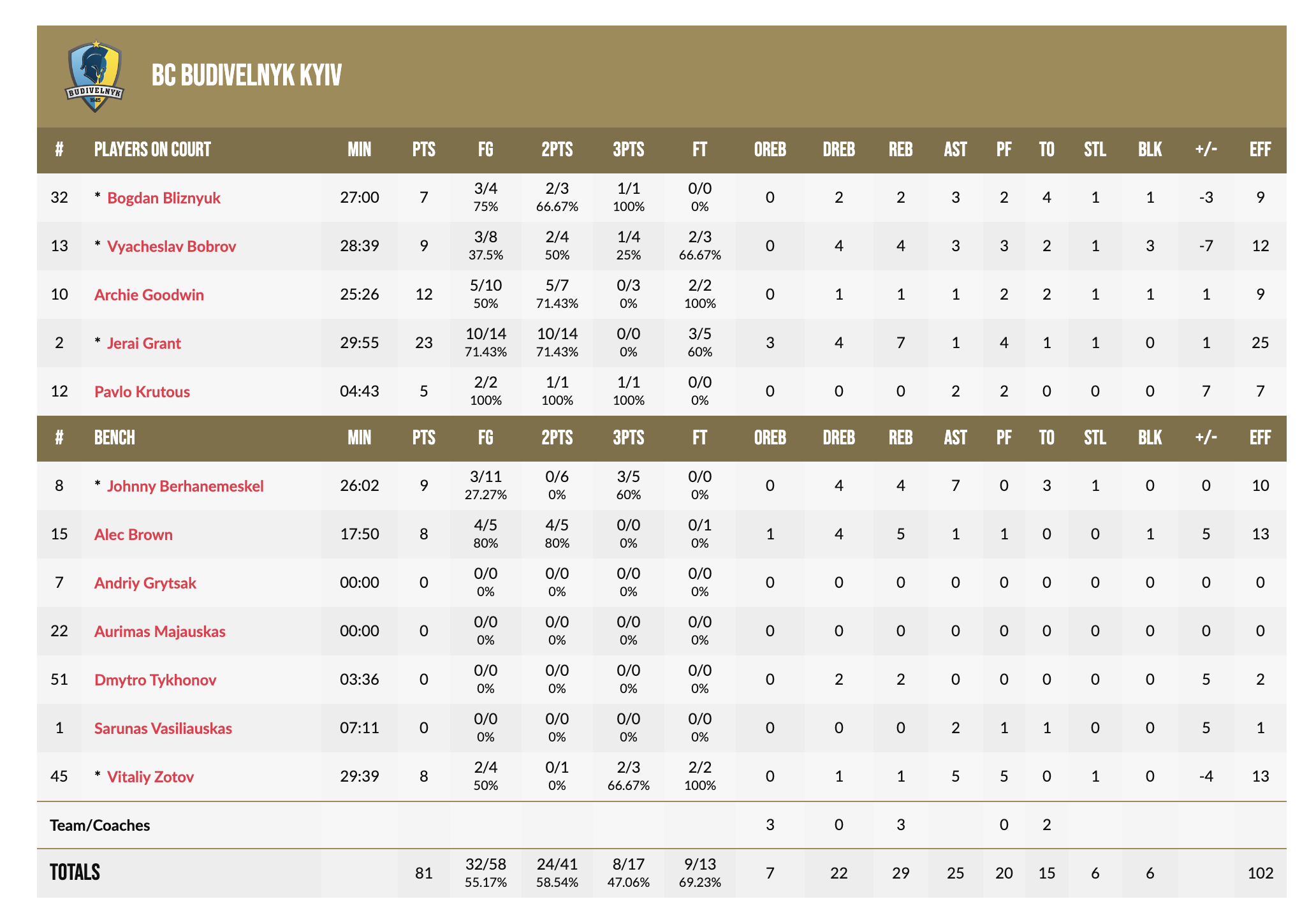 Кубок Європи ФІБА. “Будівельник” — “Хапоель Хайфа” 81:79 3 - basket.com.ua