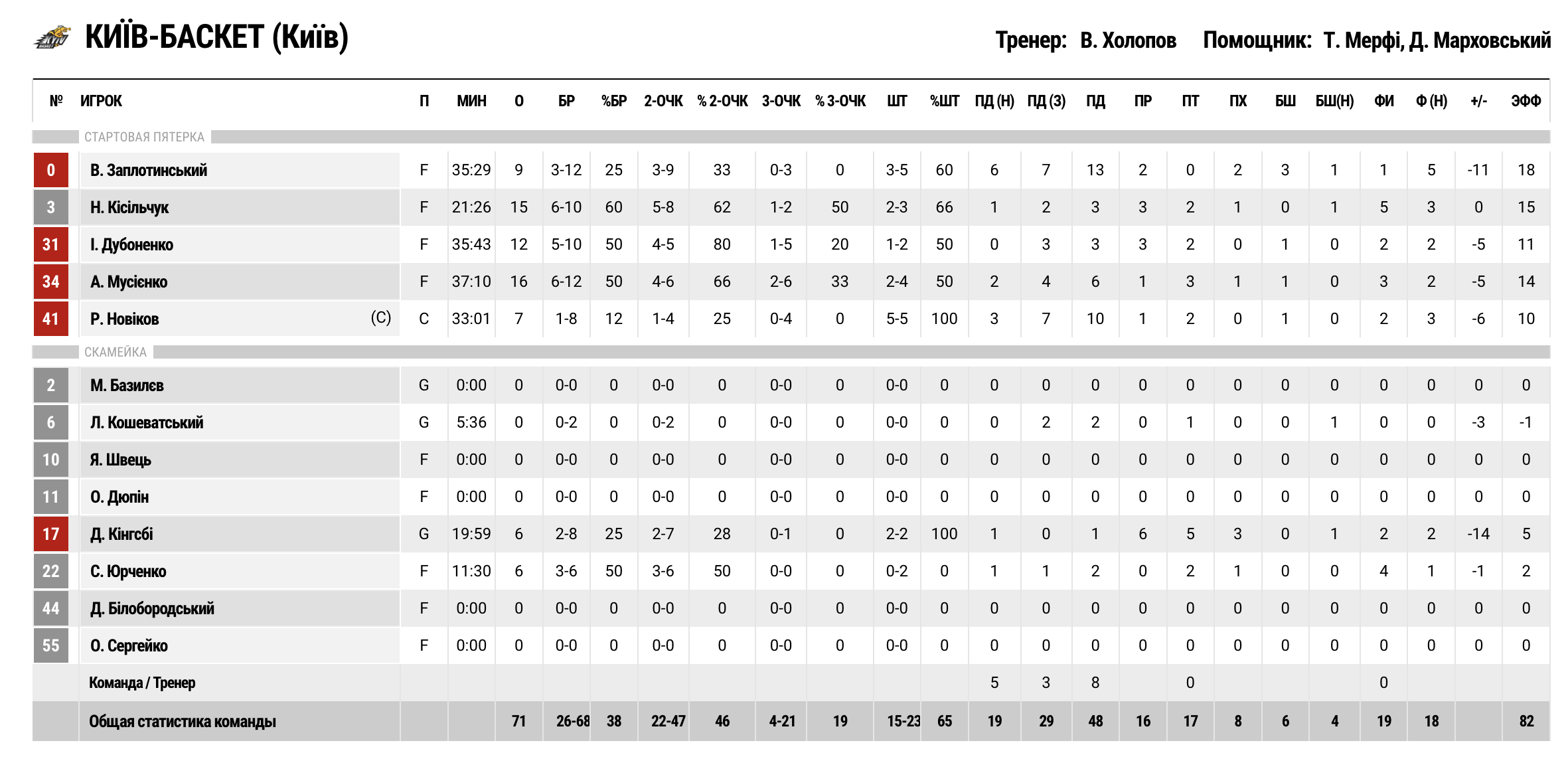 Суперліга. “Політехніка-Галичина” — “Київ-Баскет” 80:71 3 - basket.com.ua