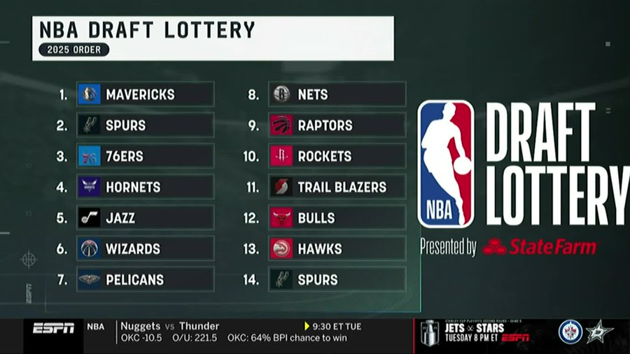 "Даллас Маверікс" - переможець драфт-лотереї НБА 1