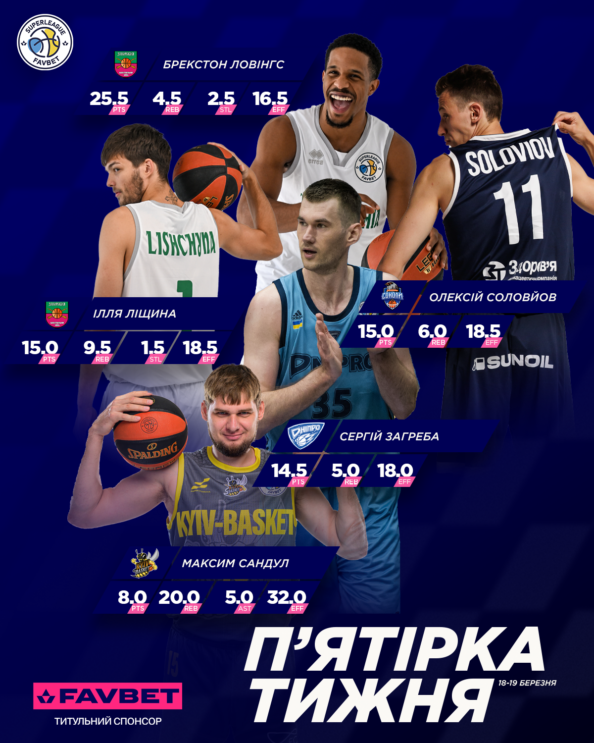 Два гравці "Запоріжжя" — в символічній збірній третього туру Суперліги 3