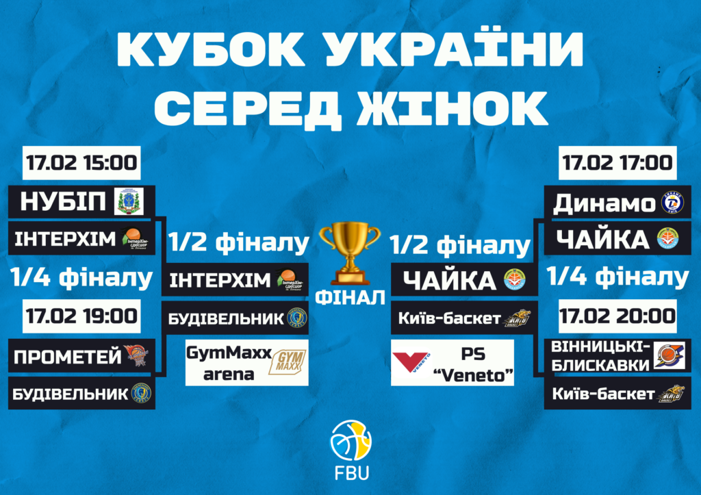 Женский Кубок Украины: трансляция матчей 1/2 финала 1 - basket.com.ua