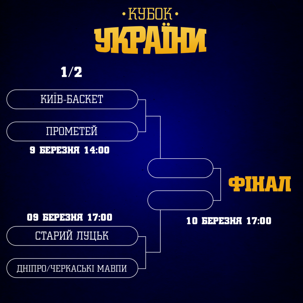 Відбулось жеребкування Фіналу чотирьох Кубку України 4 - basket.com.ua Відбулось жеребкування Фіналу чотирьох Кубку України 3 - basket.com.ua