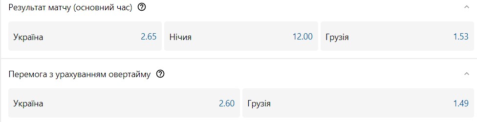 Україна - Грузія: шанси збірних на перемогу 3 - basket.com.ua