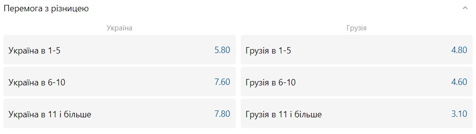 Україна - Грузія: шанси збірних на перемогу 5 - basket.com.ua