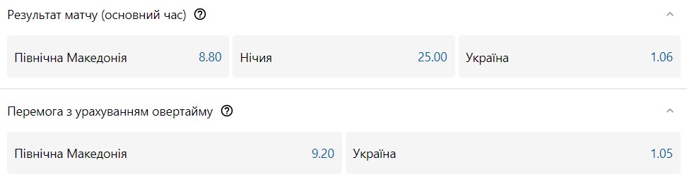 Північна Македонія - Україна: шанси збірних на перемогу 4 - basket.com.ua Північна Македонія - Україна: шанси збірних на перемогу 3 - basket.com.ua